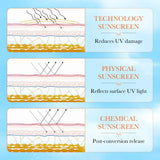 SADOER Spf 90+ Sunscreen For Face Whole Body Use Protector Solar UV Resistant Repairing Solar Blocker Facial Sunscreen Beto Beauty